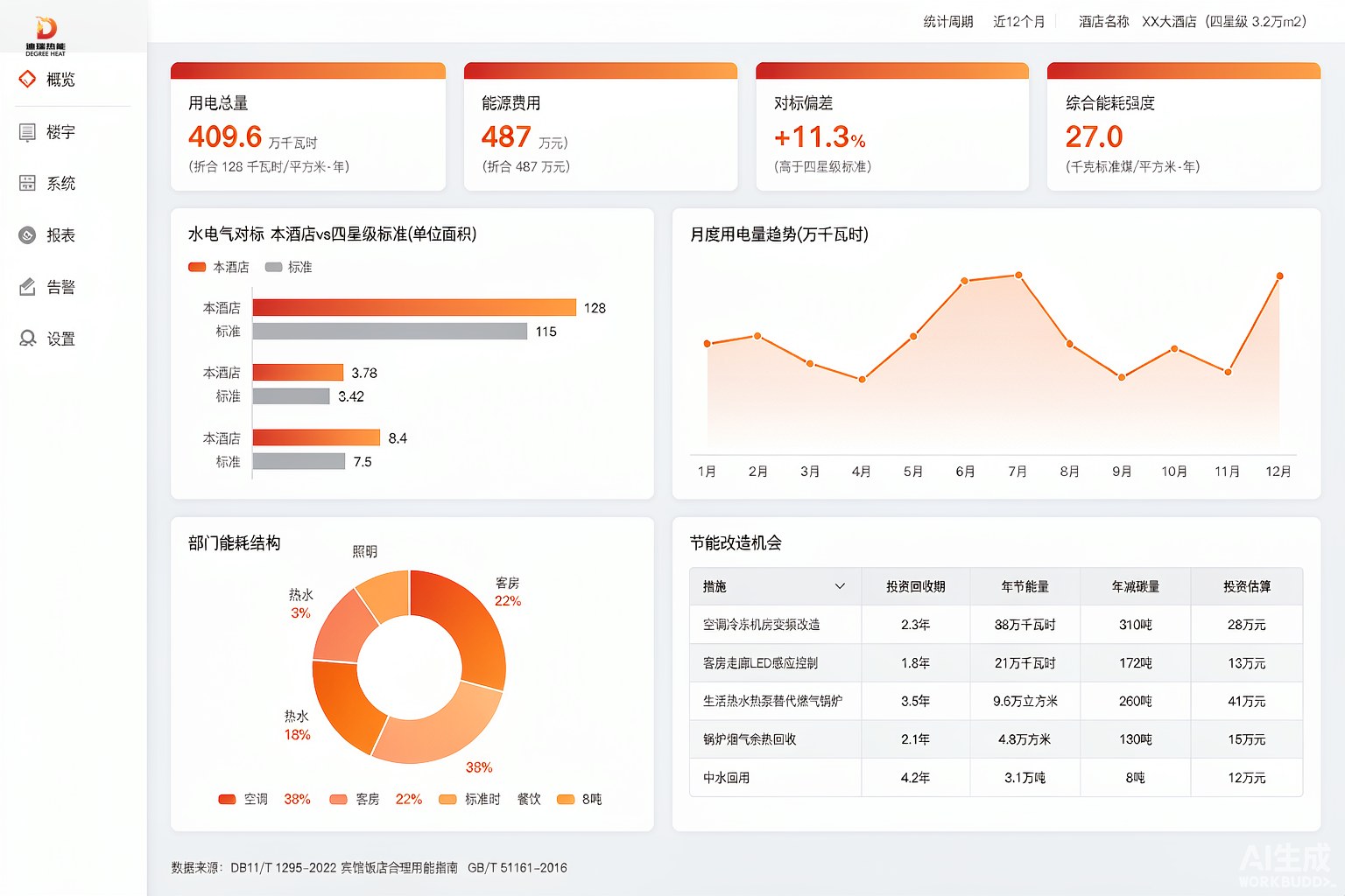 迪瑞自研能源监测系统 · 酒店能耗诊断报告界面
