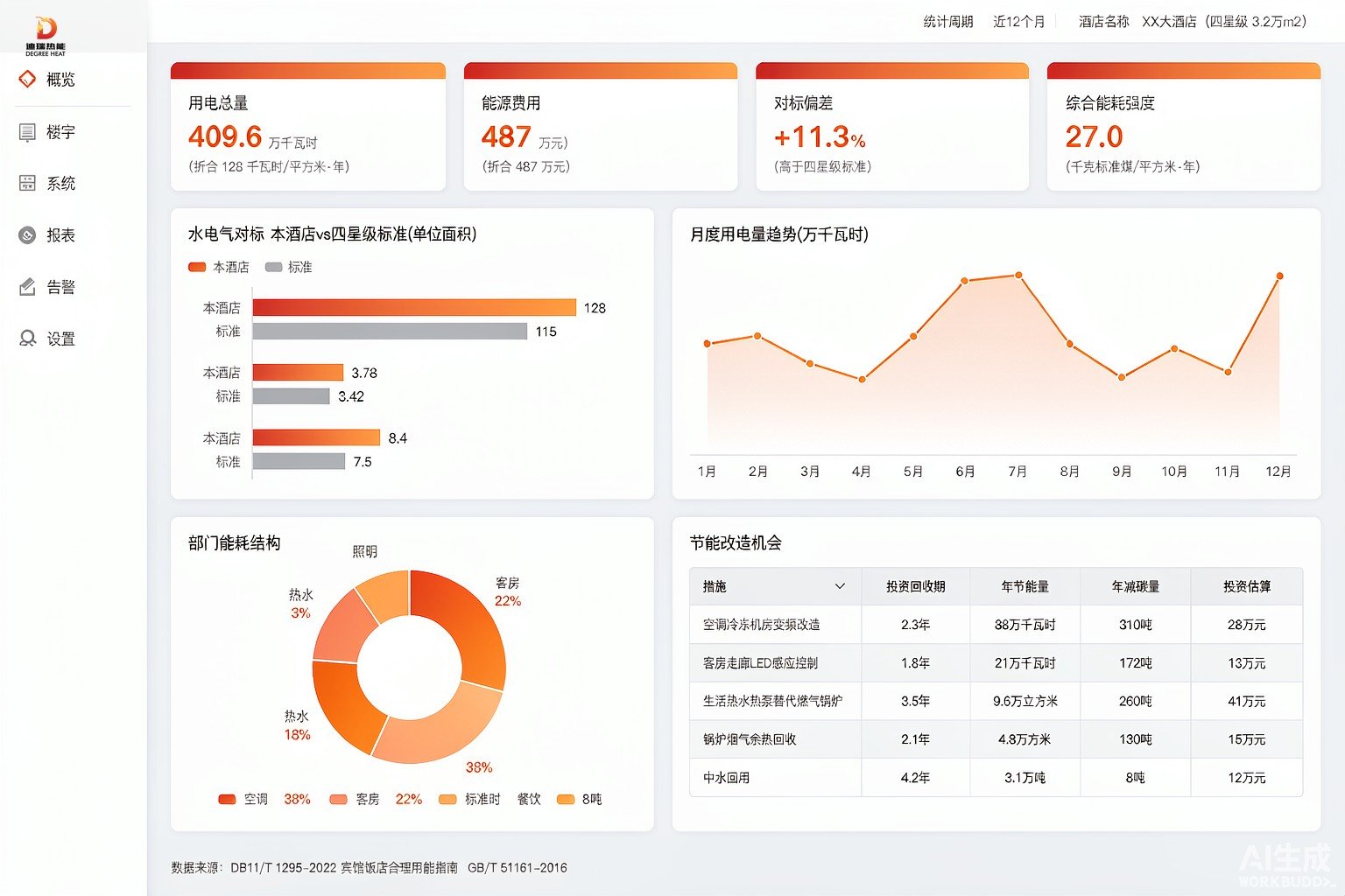 迪瑞能源监测系统与用能策略控制平台